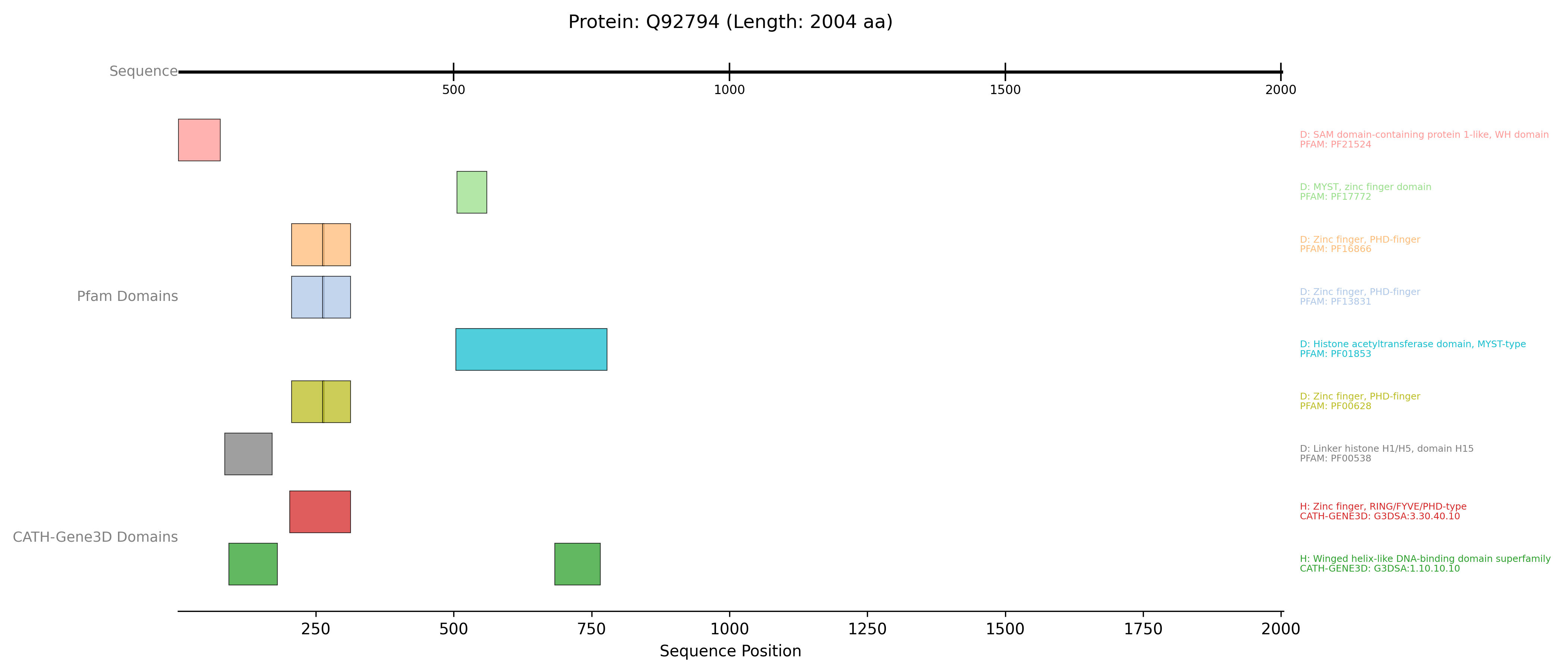 AFDB Plot