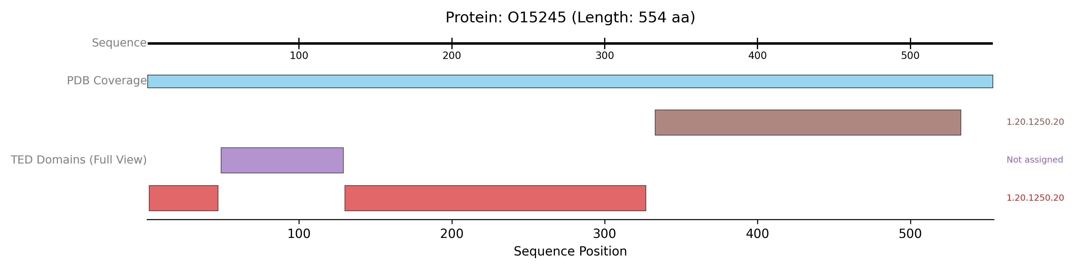AFDB Plot