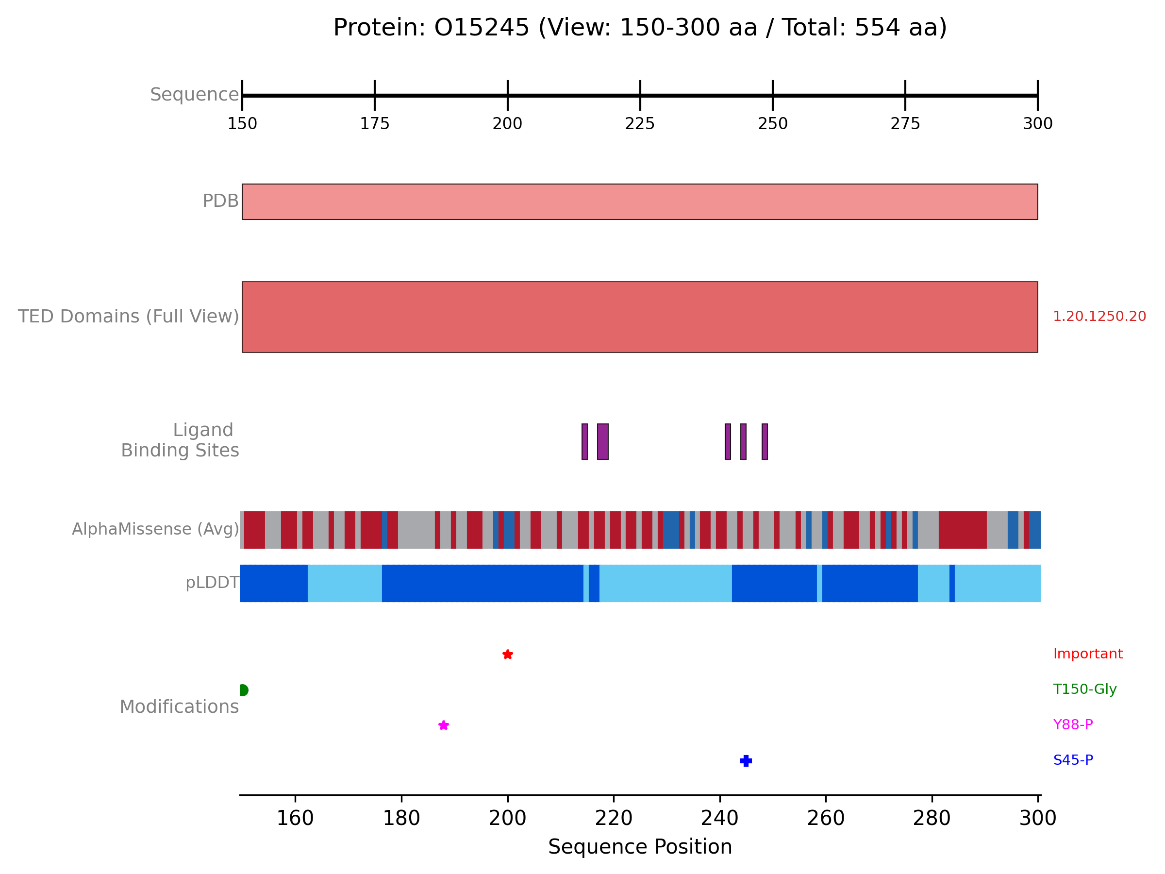 AFDB Plot